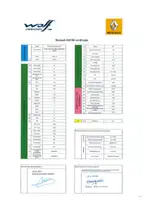 1L 1 Liter WOLF OFFICIALTECH 5W30 MS-F Motoröl Öl FORD WSS-M2C913-C/D RENAULT RN0700