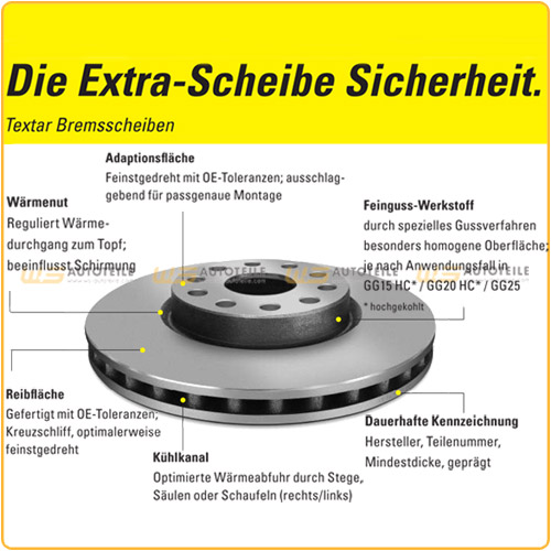 TEXTAR 92292103 Bremsscheiben Satz RENAULT Clio Kangoo Megane Thalia Twingo vorne